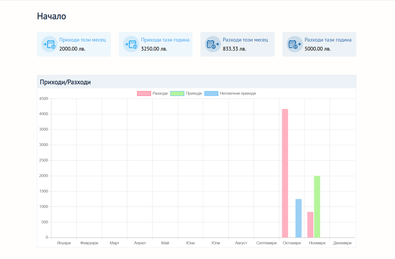 Персонализирано табло за управление