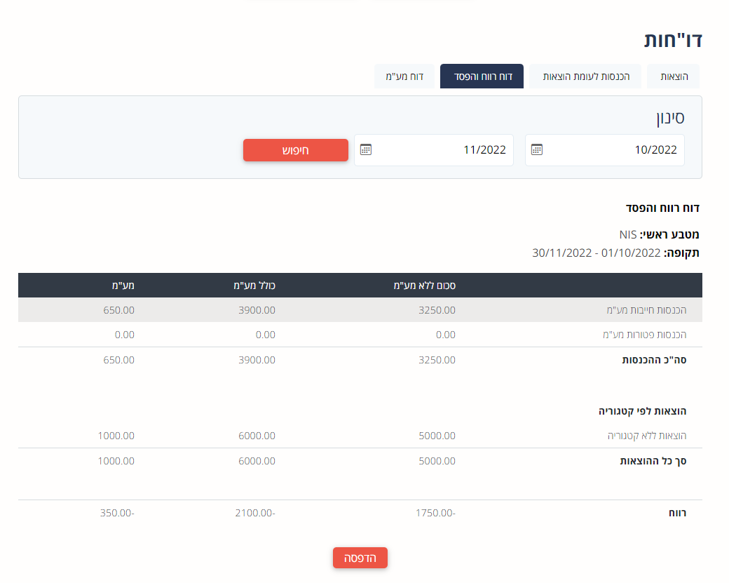 ניתן לעבוד מכל מכשיר בעל דפדפן